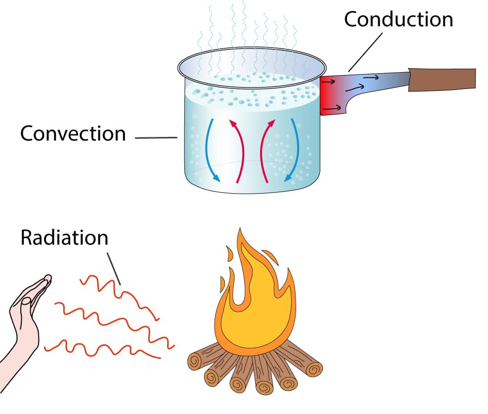 Watertube Boilers Explained saVRee saVRee